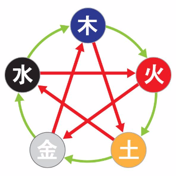 사주에 부족한 기운 채우는 법? 서도사가 풀어주는 풍수와 음양오행의 관계